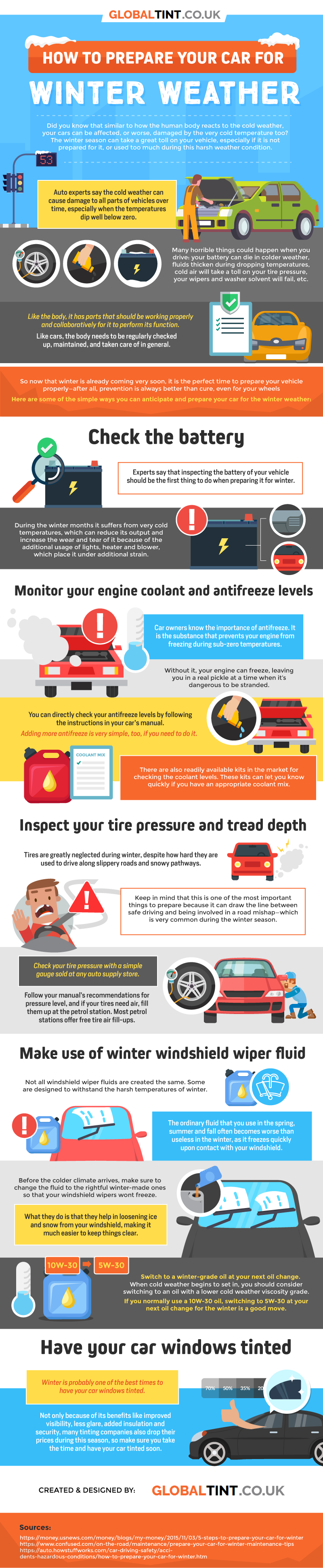 How to Prepare Your Car For Winter Weather