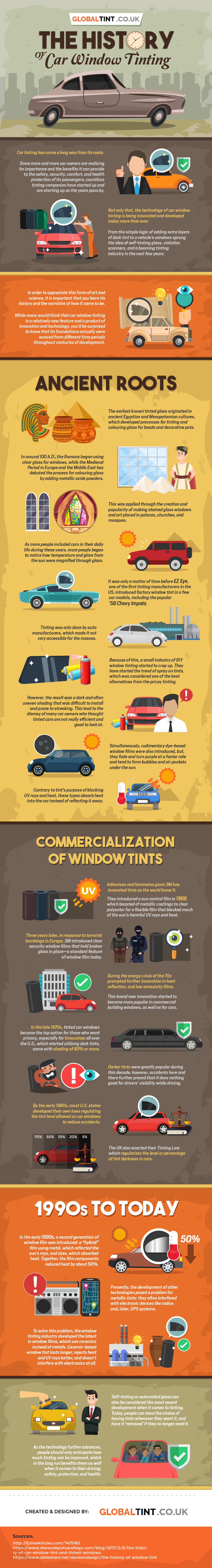 The History of Window Tinting