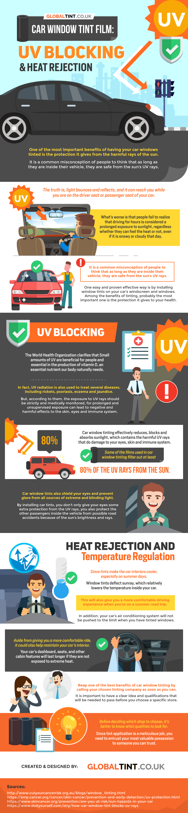 Car Window Tint Film UV Blocking