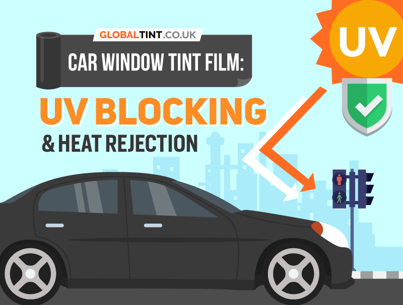 Car Window Tint Film: UV Blocking and Heat Rejection (Infographic)