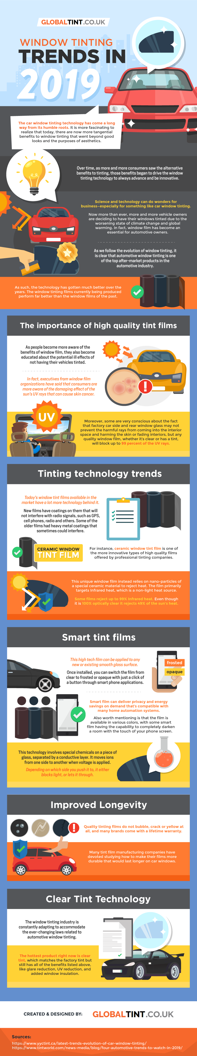 Window Tinting Trends in 2019