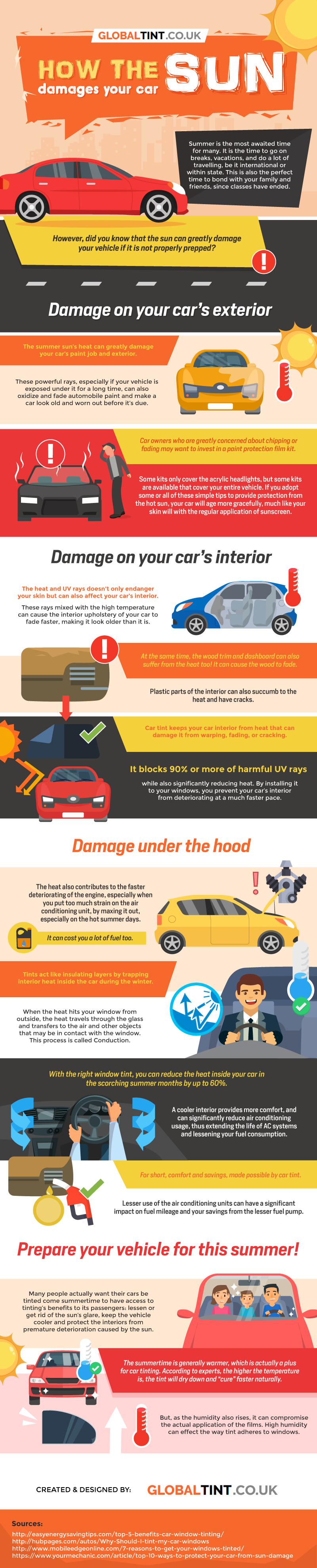 How the sun damages your car How the sun damages your car