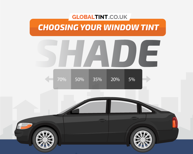 Choosing Your Window Tint Shade (Infographic)