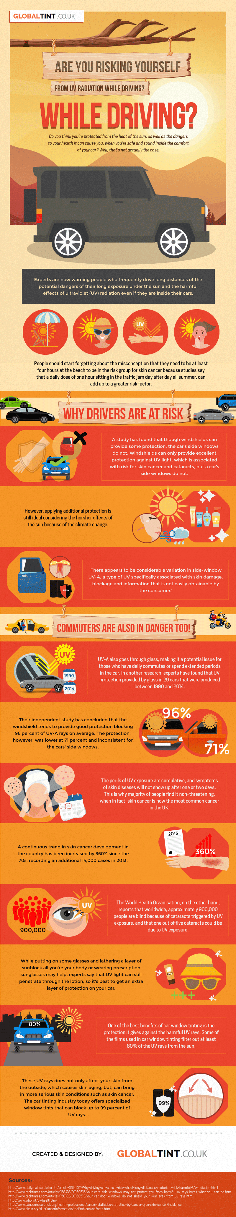 Are-you-risking-yourself-from-UV-radiation-while-driving-infographic Are-you-risking-yourself-from-UV-radiation-while-driving-infographic