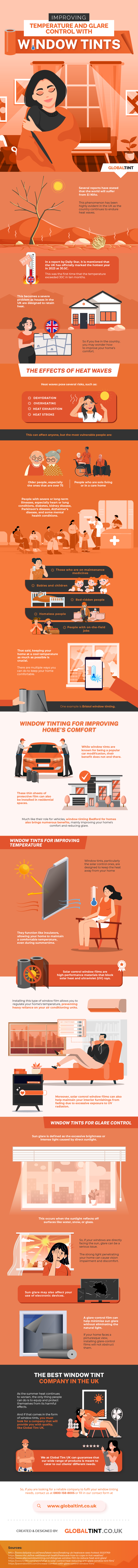 Improving Temperature and Glare Control with Window Tints