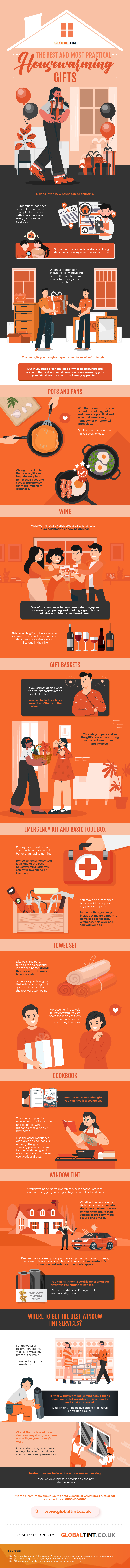 The Best and Most Practical Housewarming Gifts