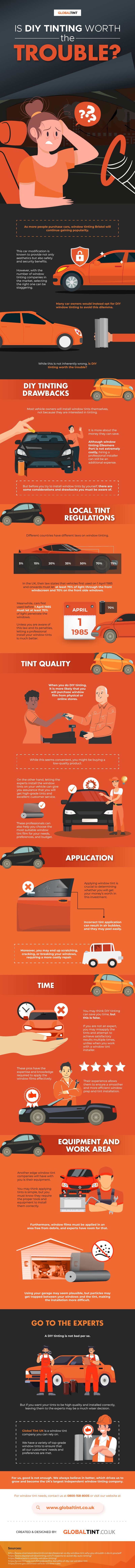 DIY window tinting
