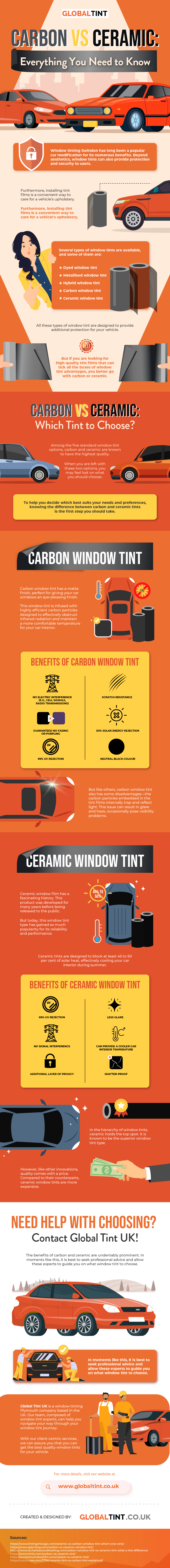 Carbon vs Ceramic