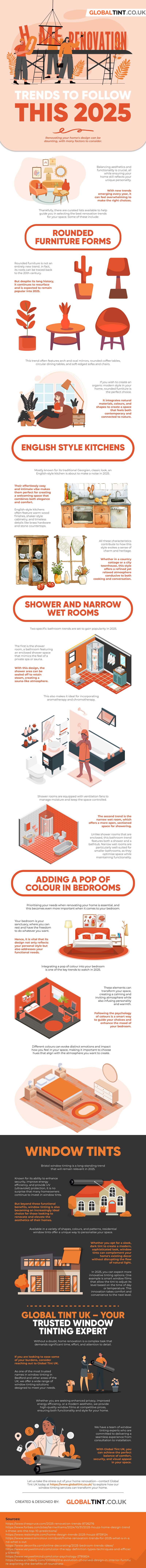 Home Renovation Trends
