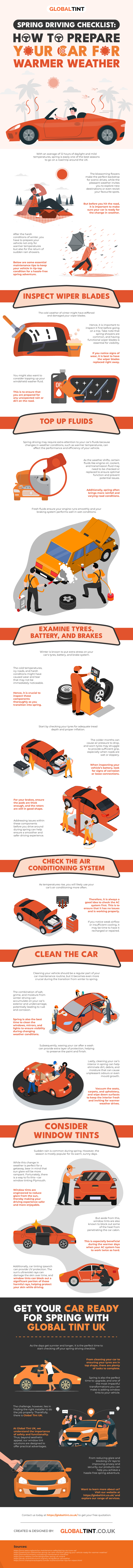 Spring Driving Checklist